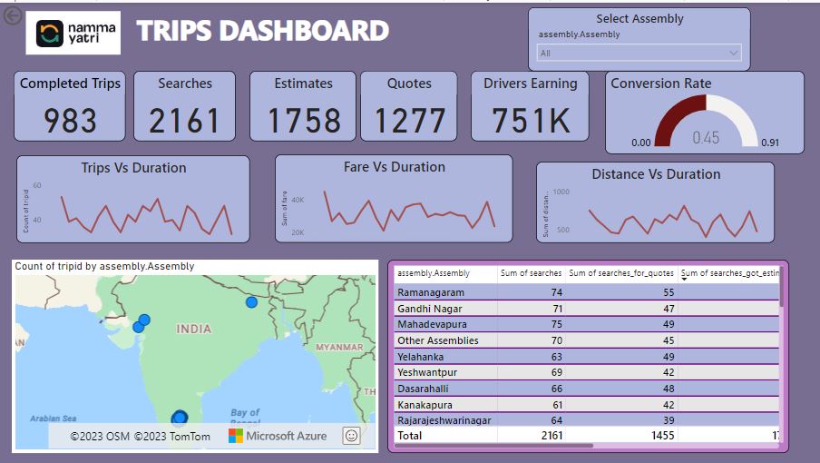 Namma Yatri Analytics